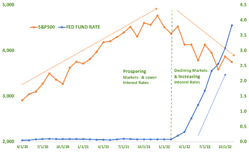 Source: Yahoo Finance