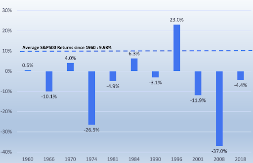 Source: Yahoo Finance