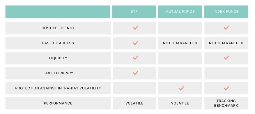 ETF VS MUTUAL FUND VS INDEX FUND