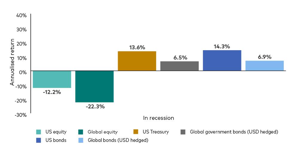 economic cycle 2