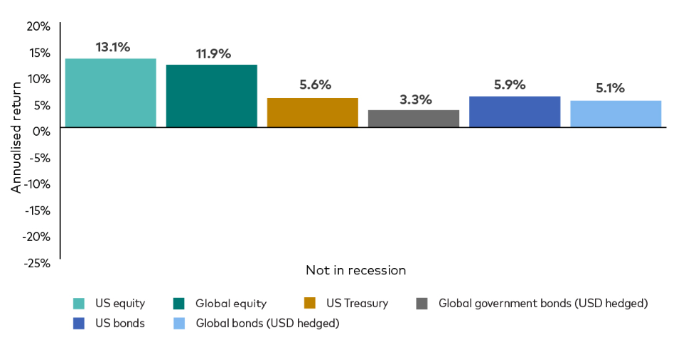 economic cycles